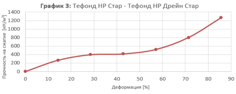       HP Drain Star   